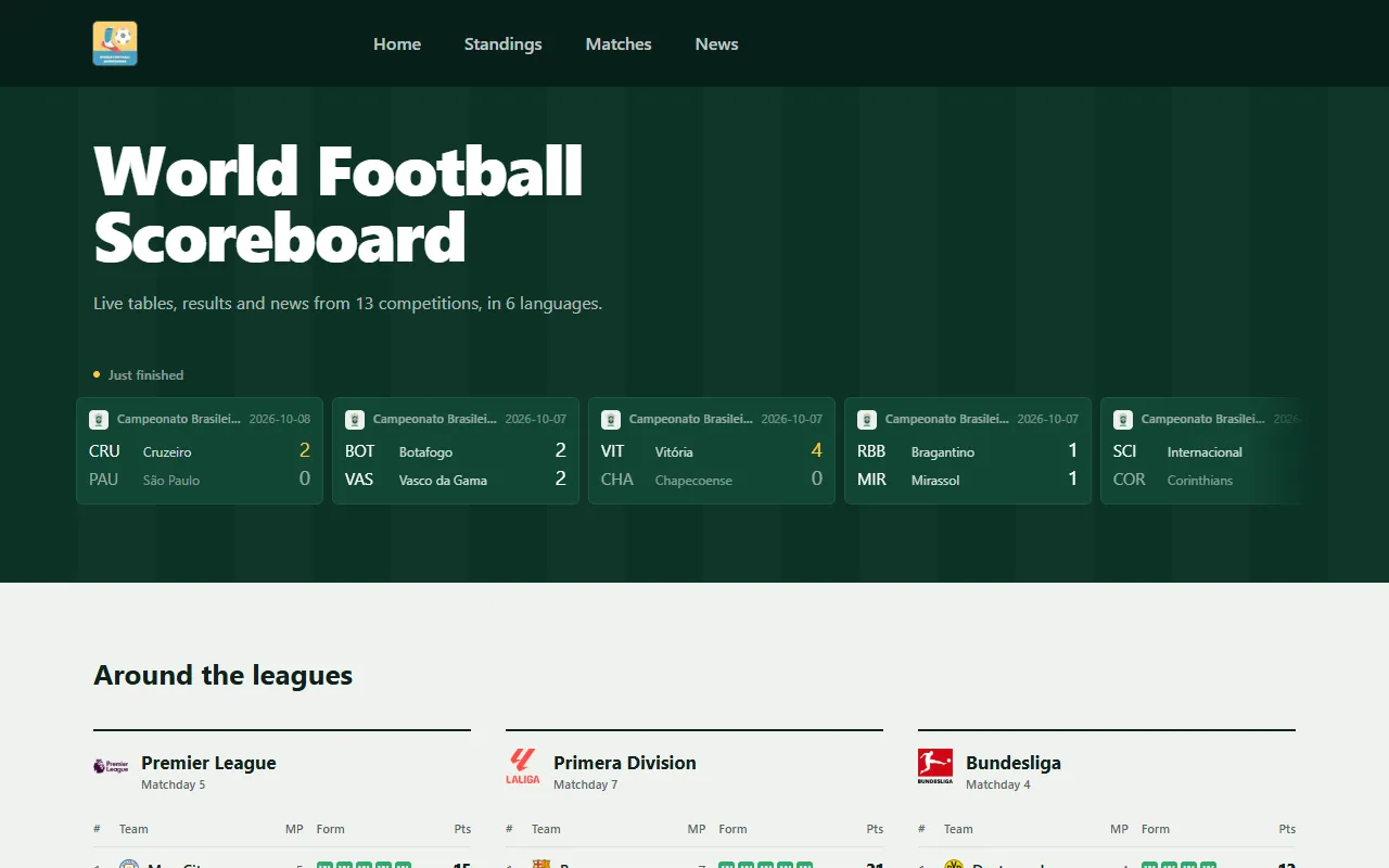 World Football Scoreboard on a phone