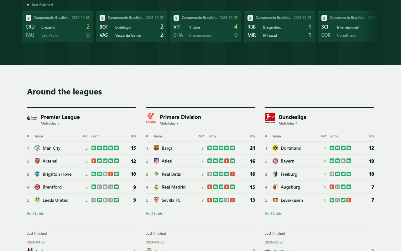 Mini league tables for several competitions on the home page