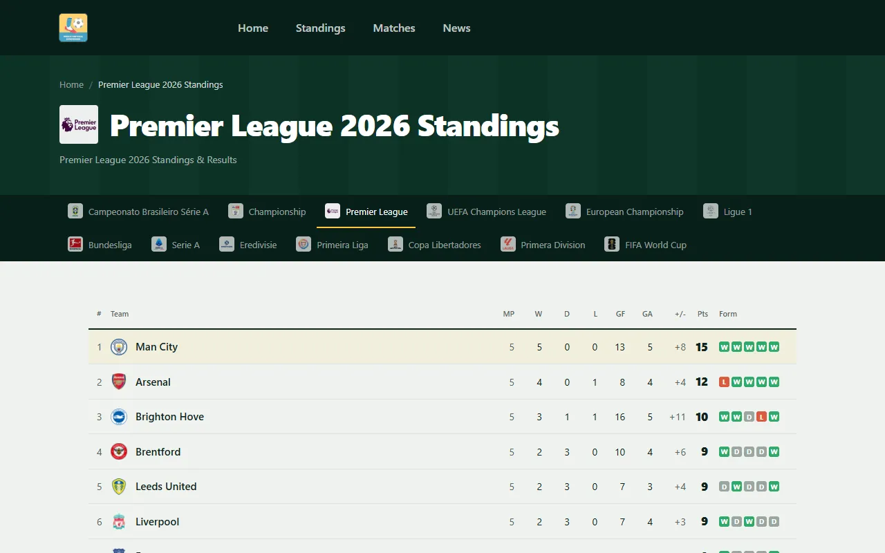 A league standings table with a form column